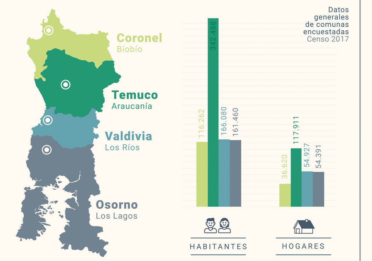 Conversatorio: “Impactos del Covid-19 en la Huella de Carbono de hogares de Chile”